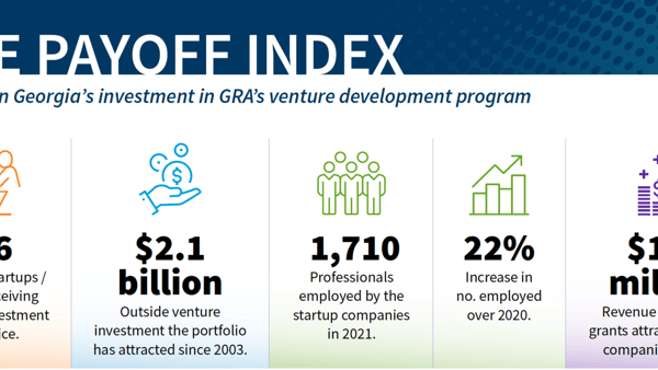 GRA venture program reaches $2 billion milestone