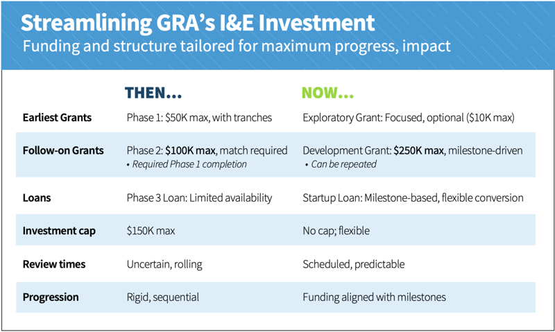 Streamlining the path to market
